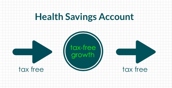 What are the rules and regulations of HSA accounts?