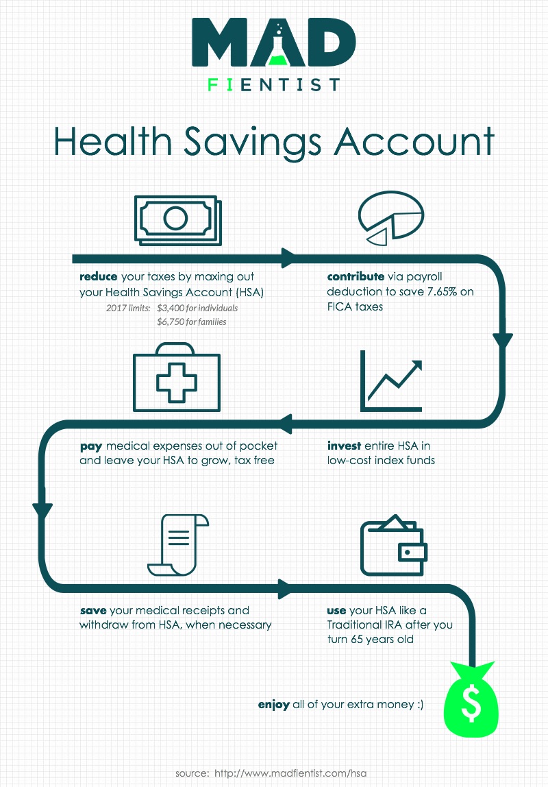 What kinds of health care savings account options are provided by U.S. Bank?