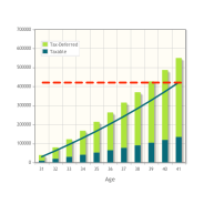 Retire Even Earlier Without Earning More or Spending Less