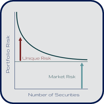 Unique Risk Diagram