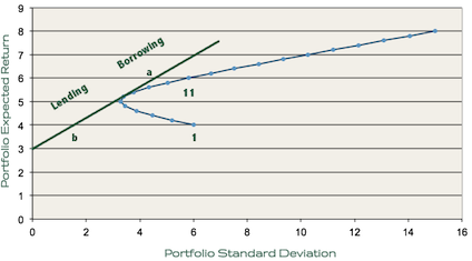 Risk-Free Rate