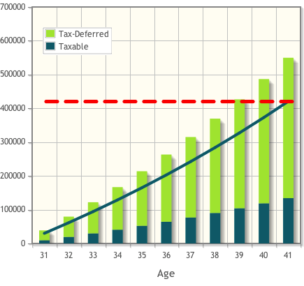 Financial Independence Graph