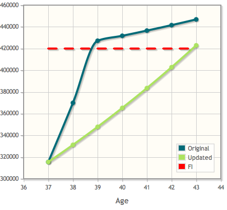 Semiretirement - Expenses