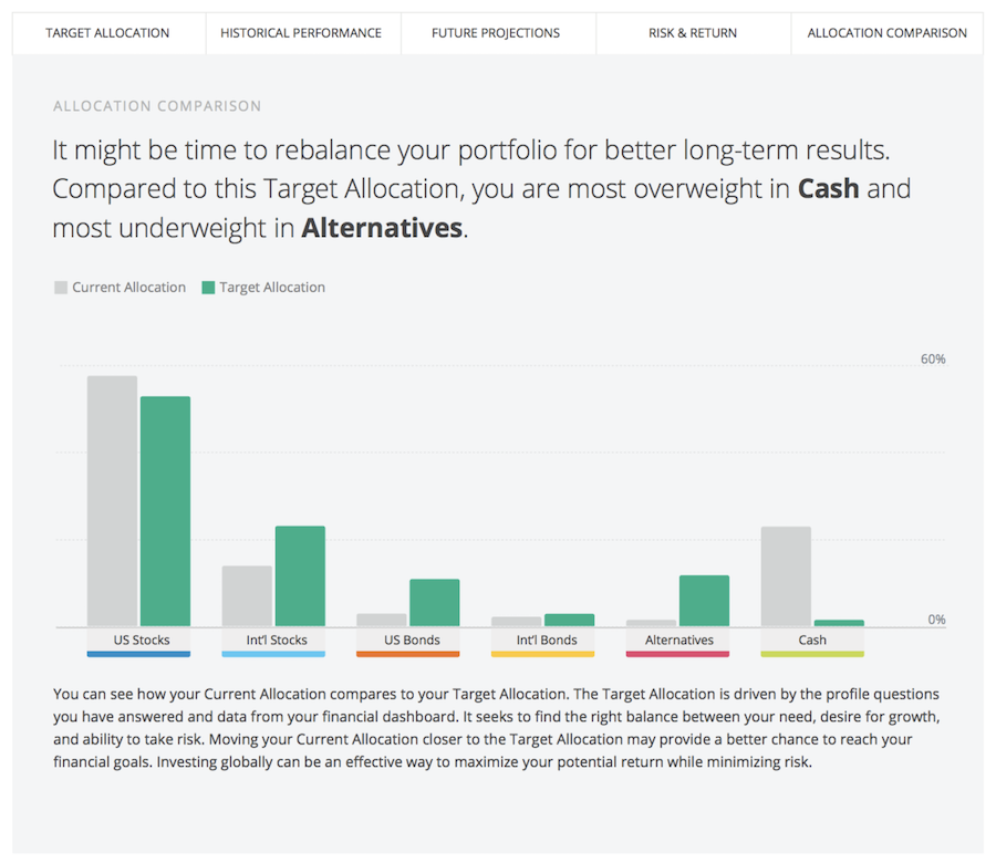 Personal Capital - Allocation