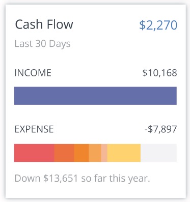 Personal Capital - Cashflow