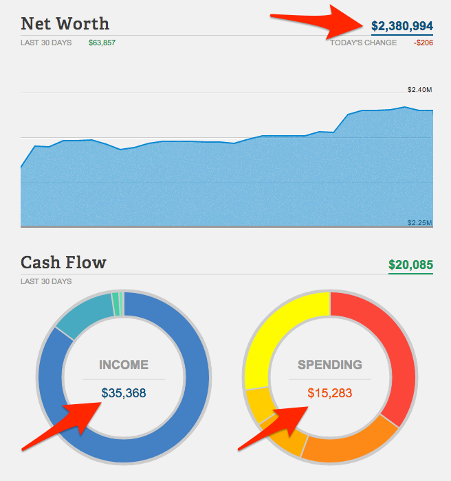 Personal Capital