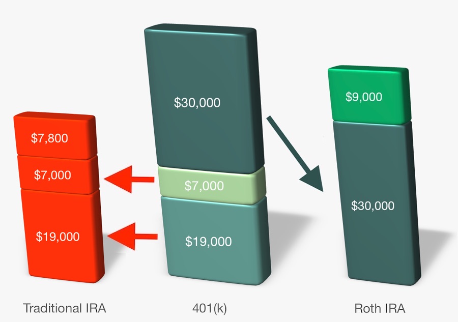 Mega Backdoor Roth IRA