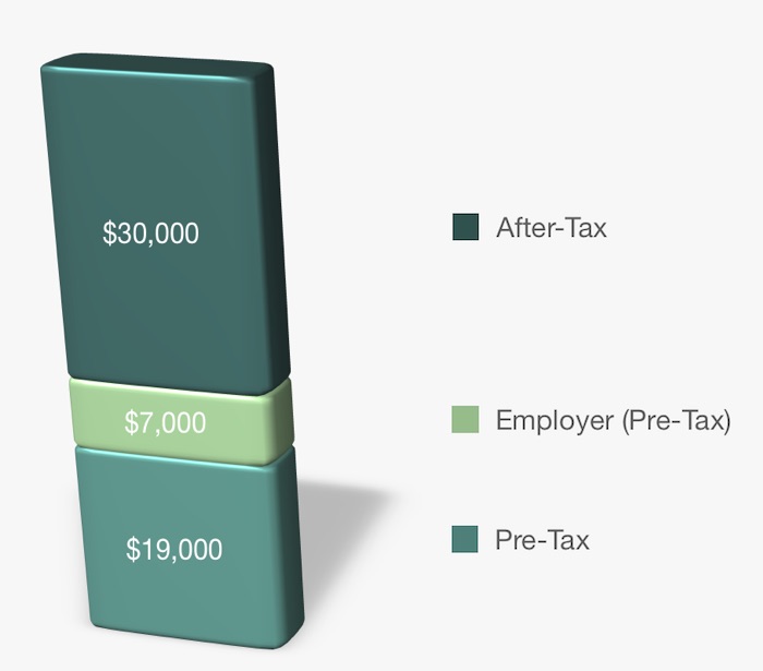 Mega Backdoor Roth - Total 401(k) Contributions