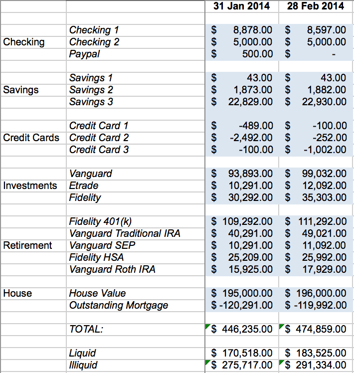 financial independence spreadsheet mad fientist