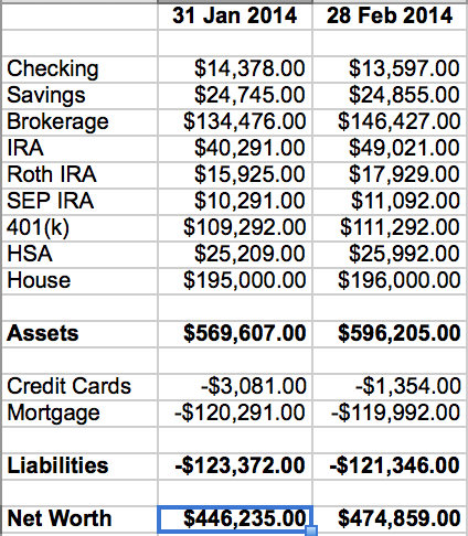 personal net worth spreadsheet under fontanacountryinn com net worth spreadsheet