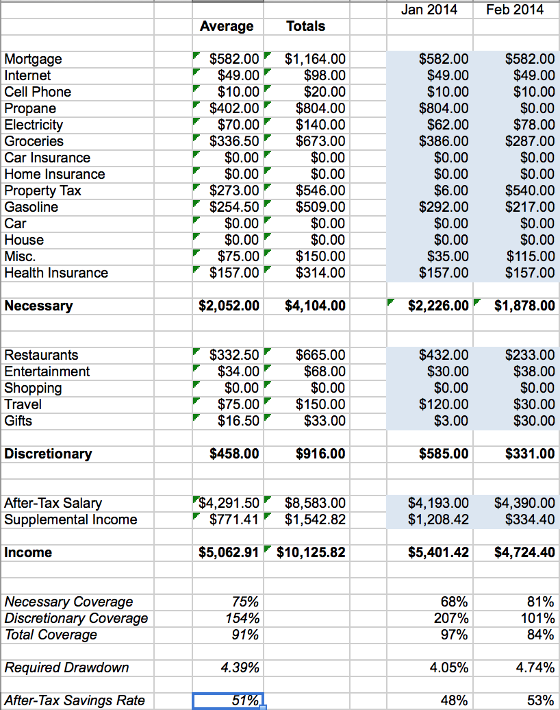 financial independence spreadsheet mad fientist