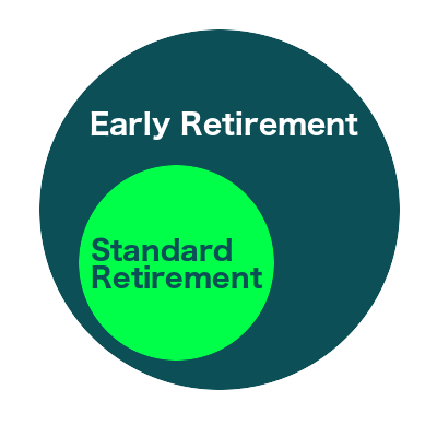 Standard/Early Retirement