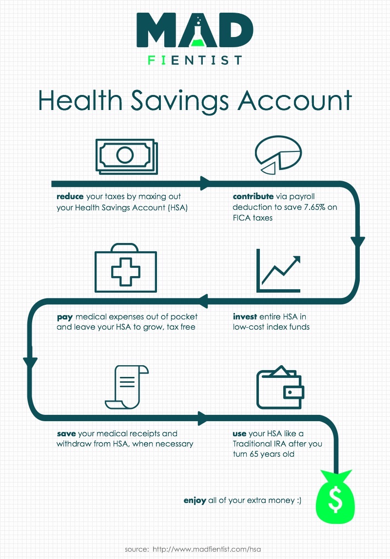 HSA Rollover: Do Health Savings Accounts Roll Over?