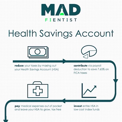 Health Savings Account (HSA) Eligible Expenses