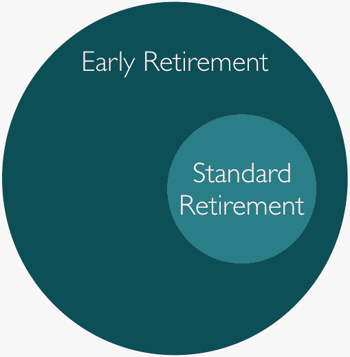 Early Retirement Contains Standard Retirement
