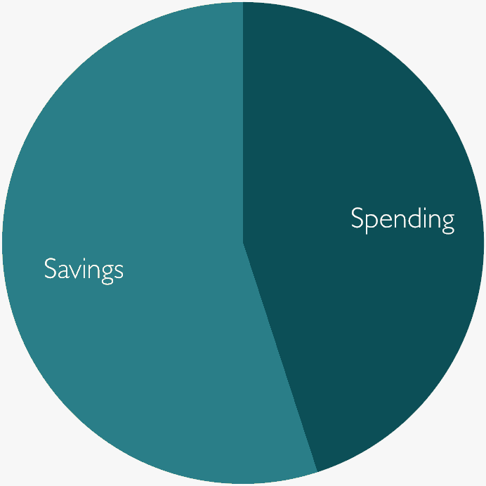 Savings and Spending