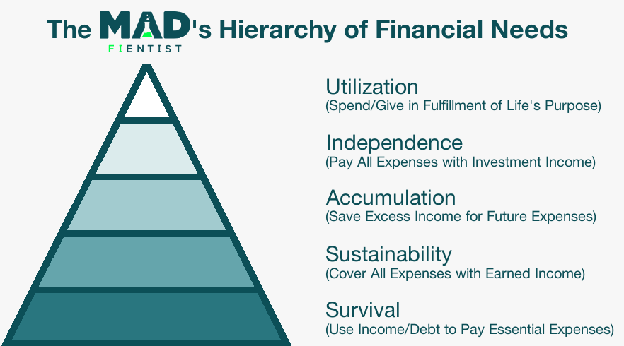 Hierarchy of Financial Needs