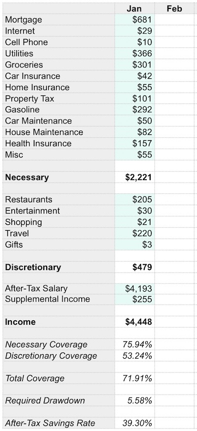 Financial Independence Spreadsheet - Averages