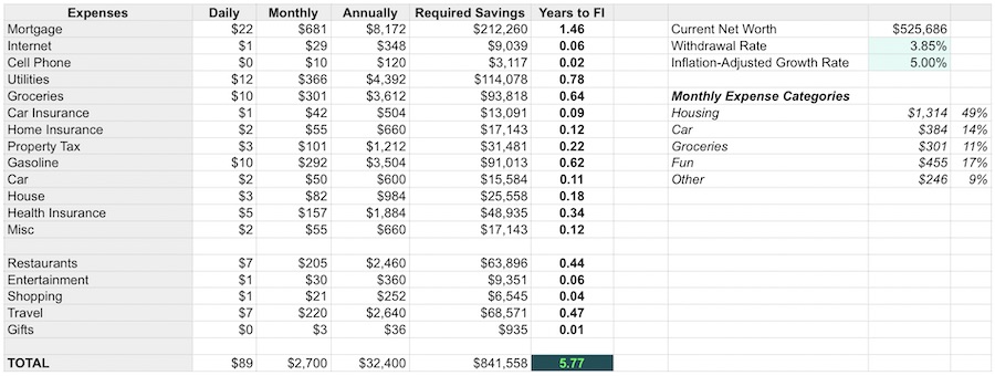 Financial Independence Spreadsheet - Time to FI