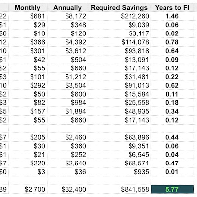 Financial Independence Spreadsheet