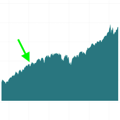 Encouraging a transition in the asset allocation valuation of the limits