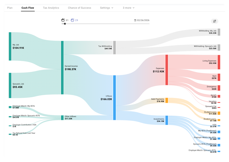 ProjectionLab - Cash Flow Visualization