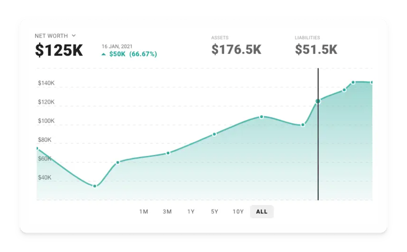 ProjectionLab - Net Worth