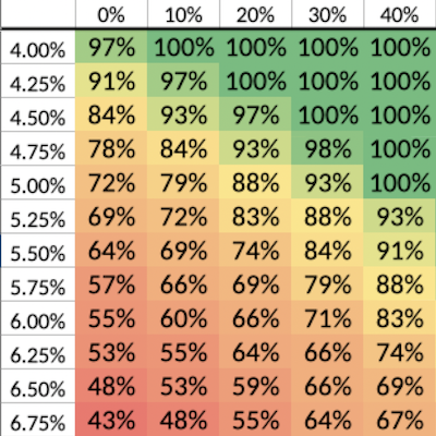 Discretionary Withdrawal Strategy